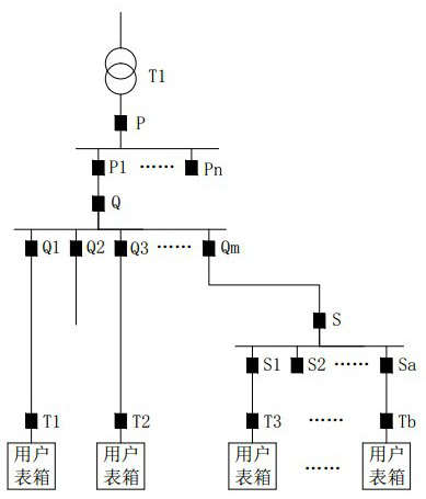Low-voltage distribution network time synchronization method