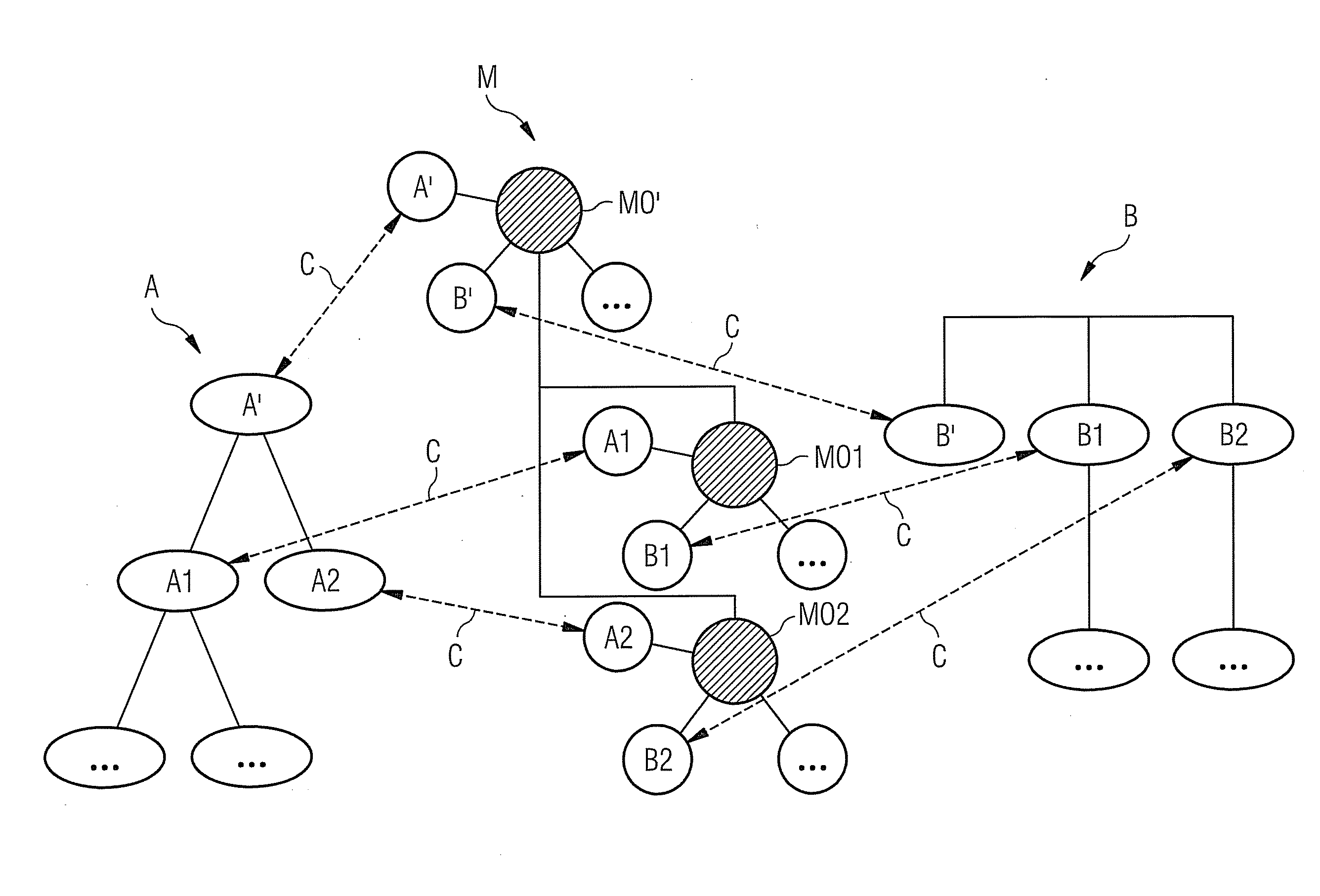 Method for computer assisted planning of a technical system