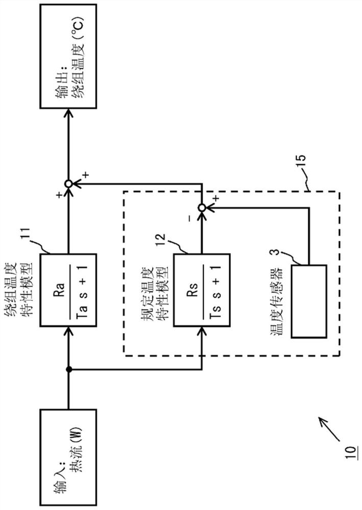 Processing device and method for determining winding temperature calculation model