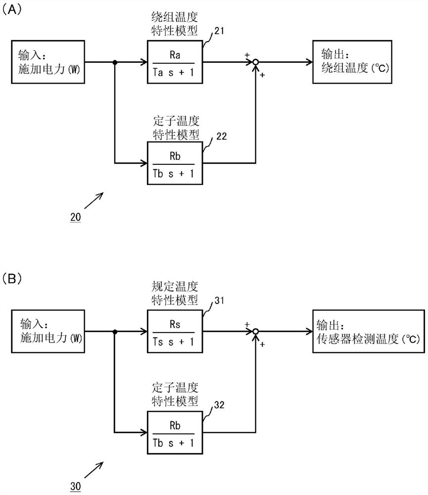 Processing device and method for determining winding temperature calculation model