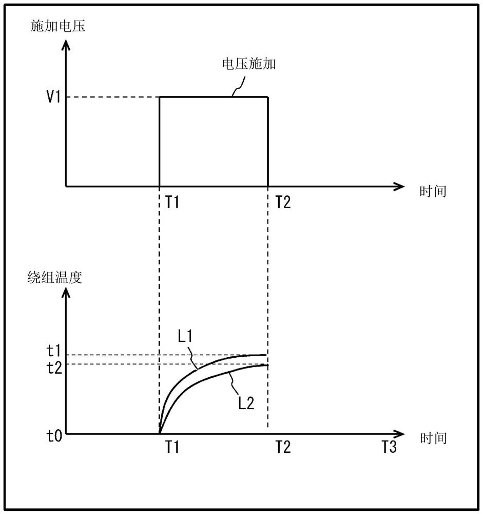 Processing device and method for determining winding temperature calculation model