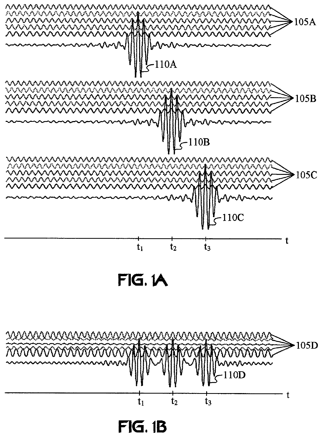 Single carrier frequency division multiple access baseband signal generation