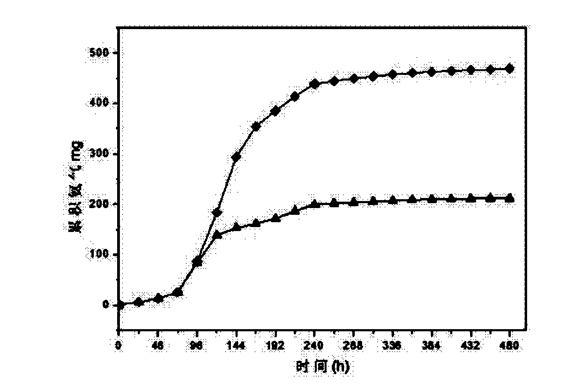 Method for carrying out sludge aerobic composting by using cane sugar and straws as carbon source conditioning agents