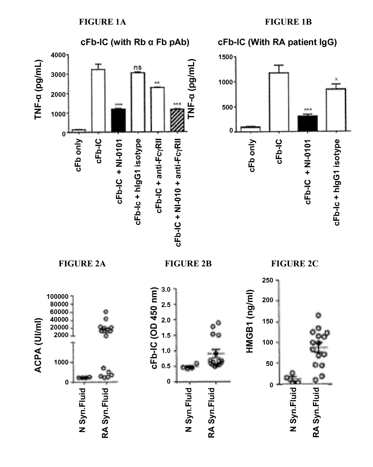 Methods and compositions for diagnosis and treatment of disorders in patients with elevated levels of TLR4 ligands and other biomarkers