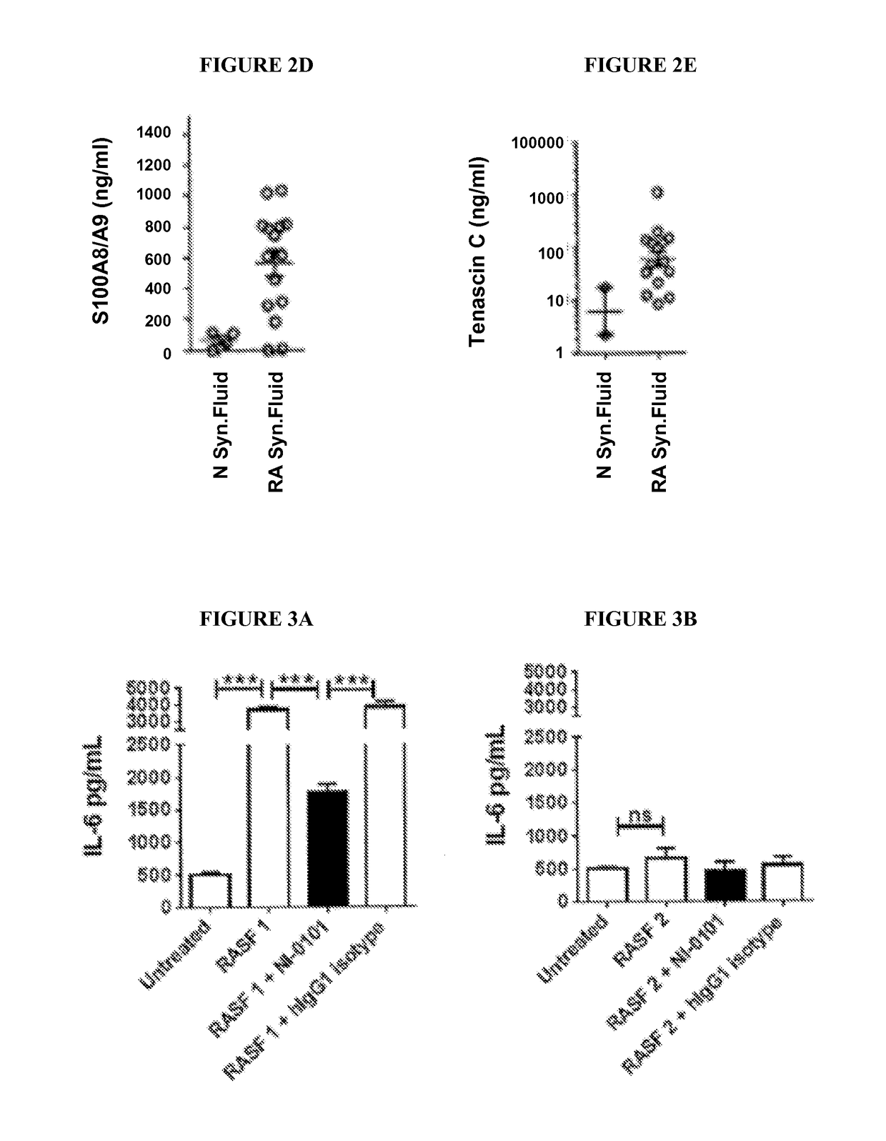 Methods and compositions for diagnosis and treatment of disorders in patients with elevated levels of TLR4 ligands and other biomarkers