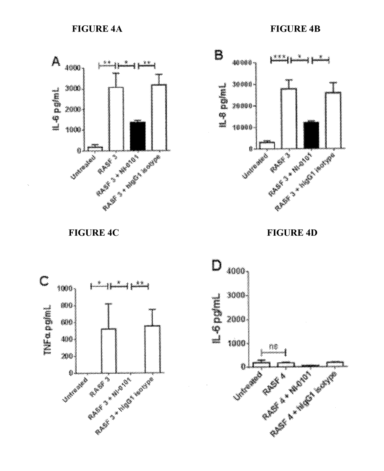 Methods and compositions for diagnosis and treatment of disorders in patients with elevated levels of TLR4 ligands and other biomarkers