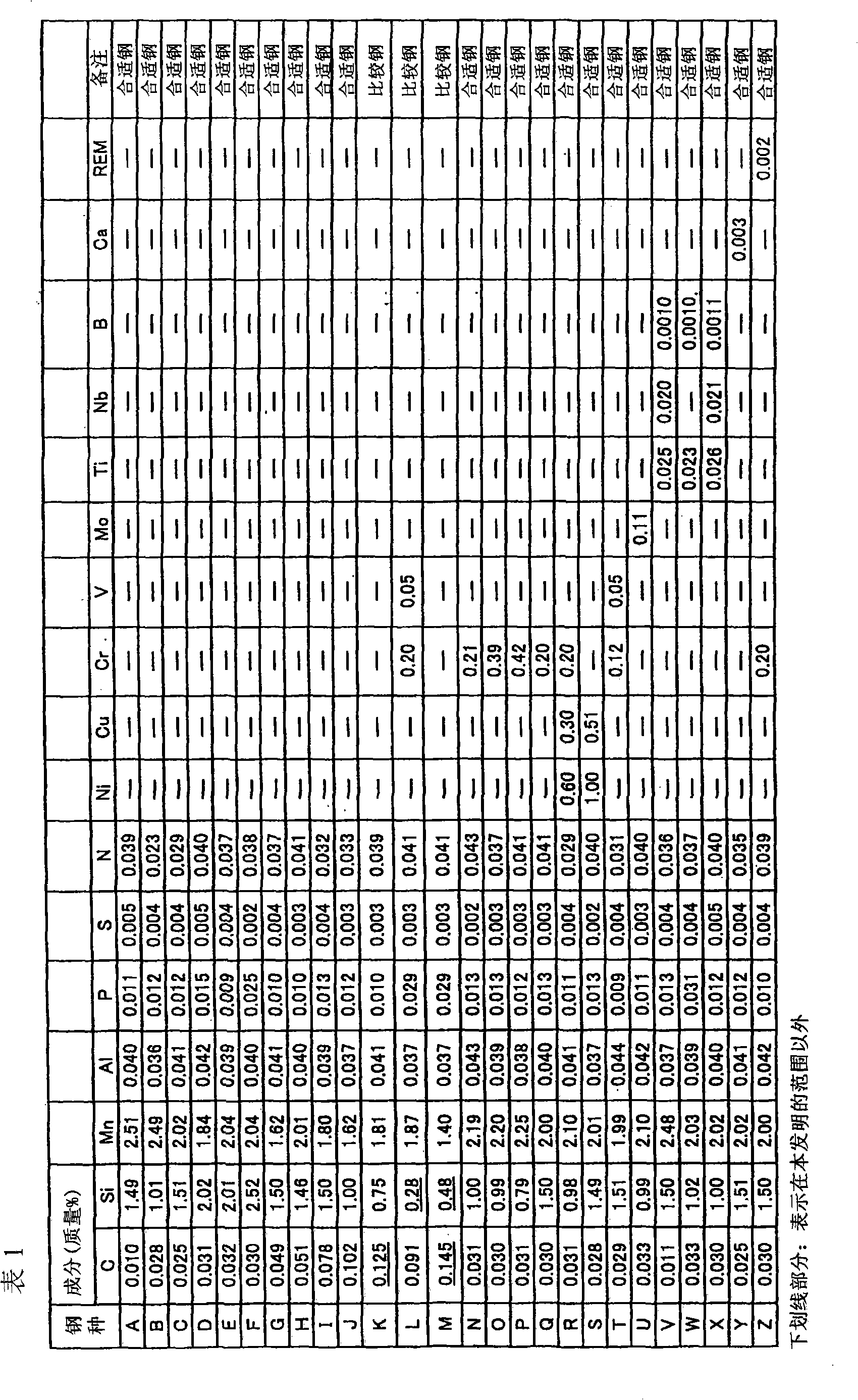 High-strength hot-dip zinc-coated steel sheet