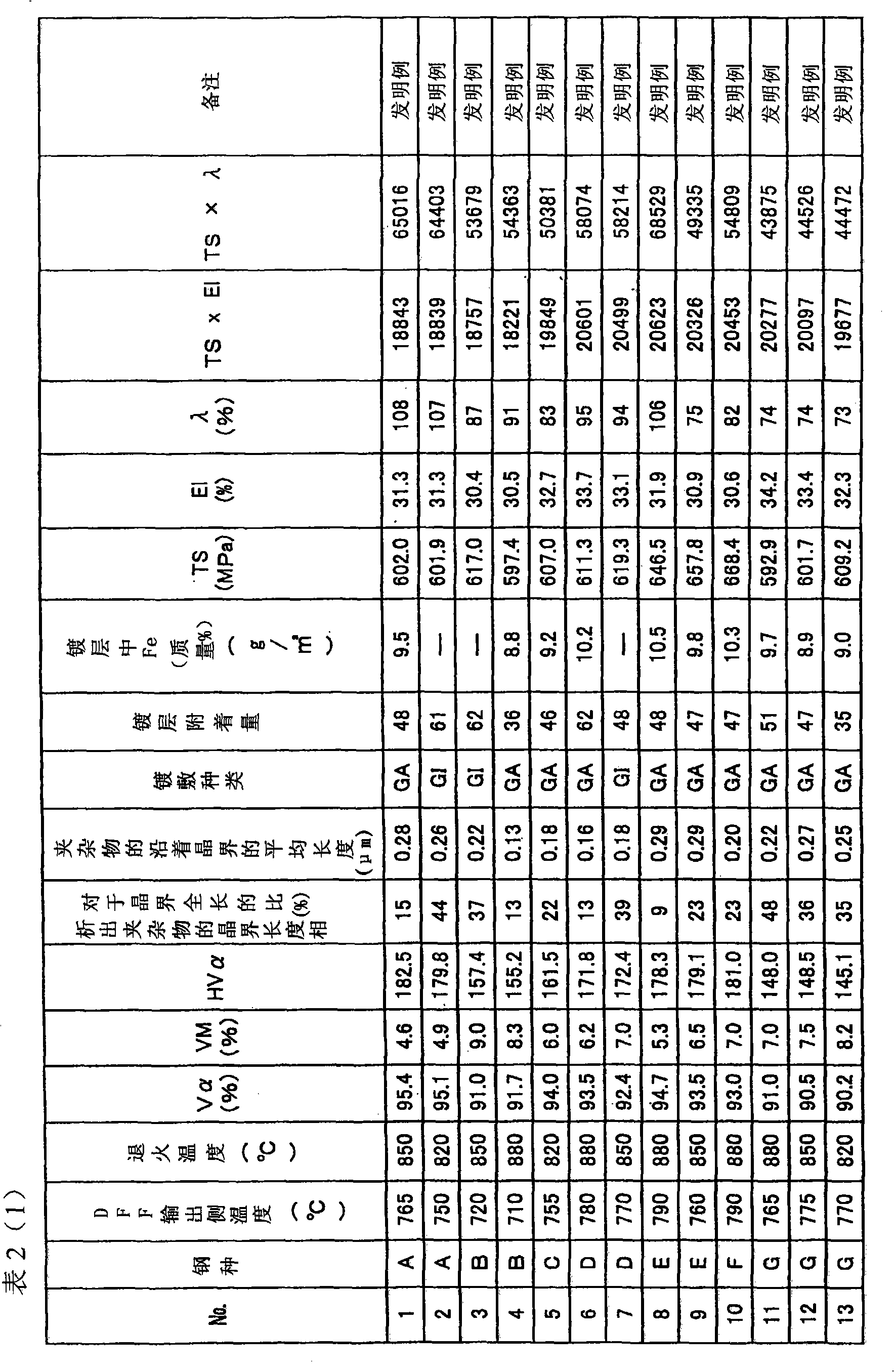 High-strength hot-dip zinc-coated steel sheet