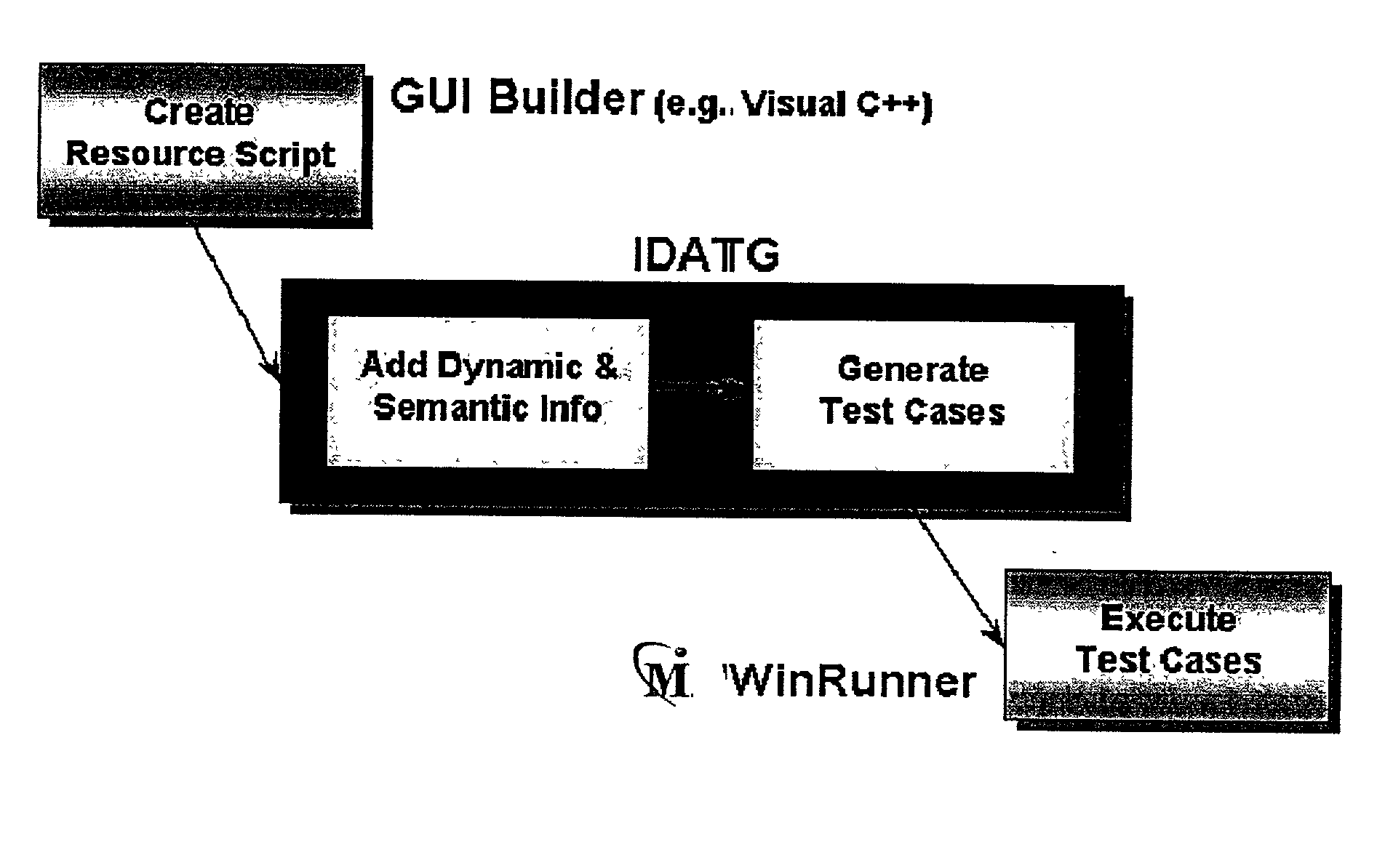 Method for testing of software