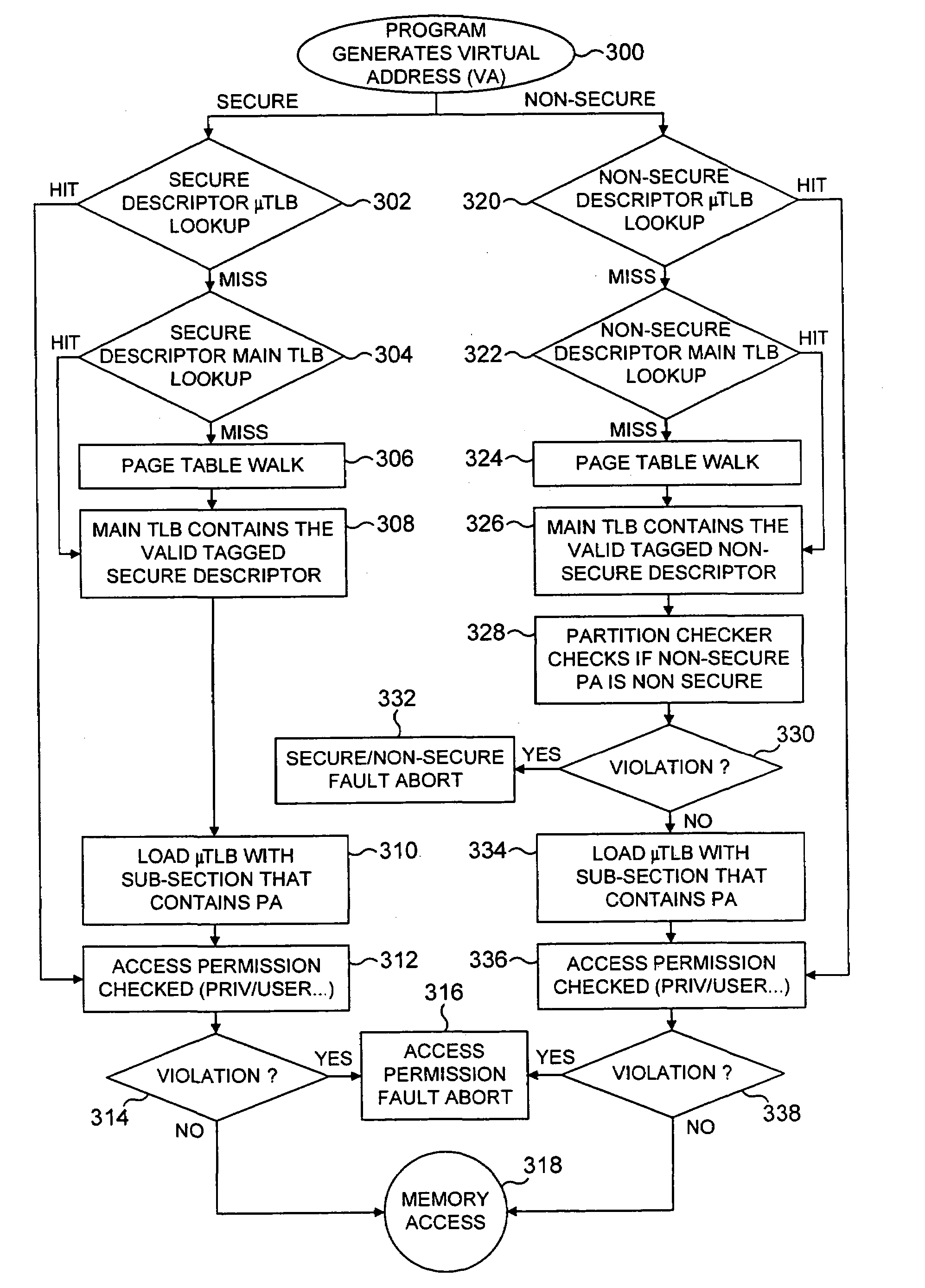 Function control for a processor