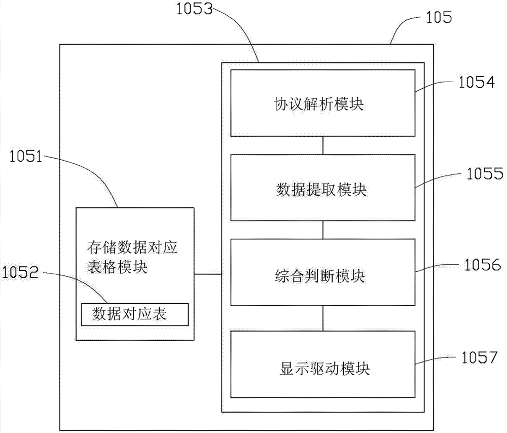 Mainboard diagnosis card and mainboard monitoring system