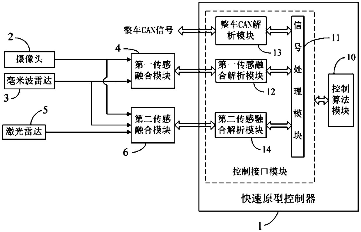 Development system for original model of automatic driving system
