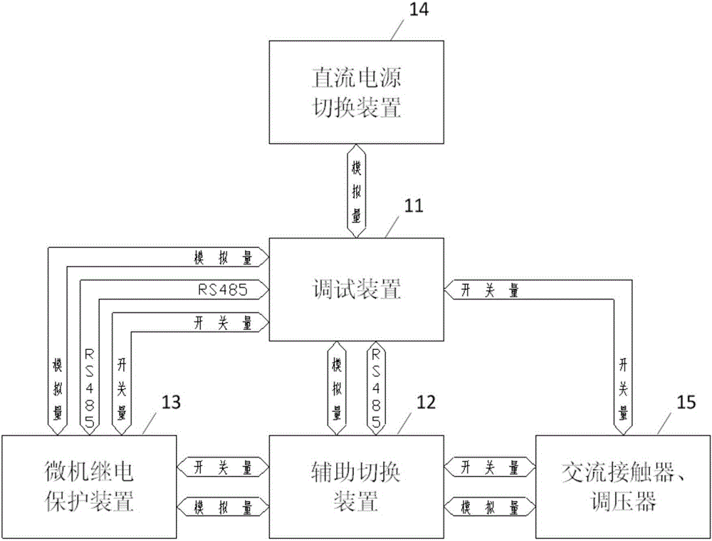 Full-automatic debugging method of microcomputer relay protection device and full-automatic debugging system thereof
