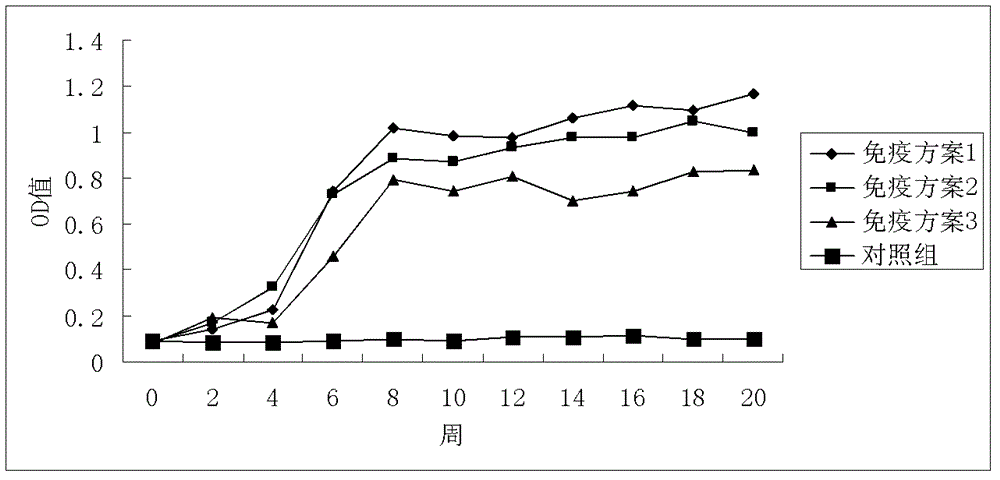 Porcine circovirus-resistant type 2 egg yolk antibody, and preparation method and application thereof