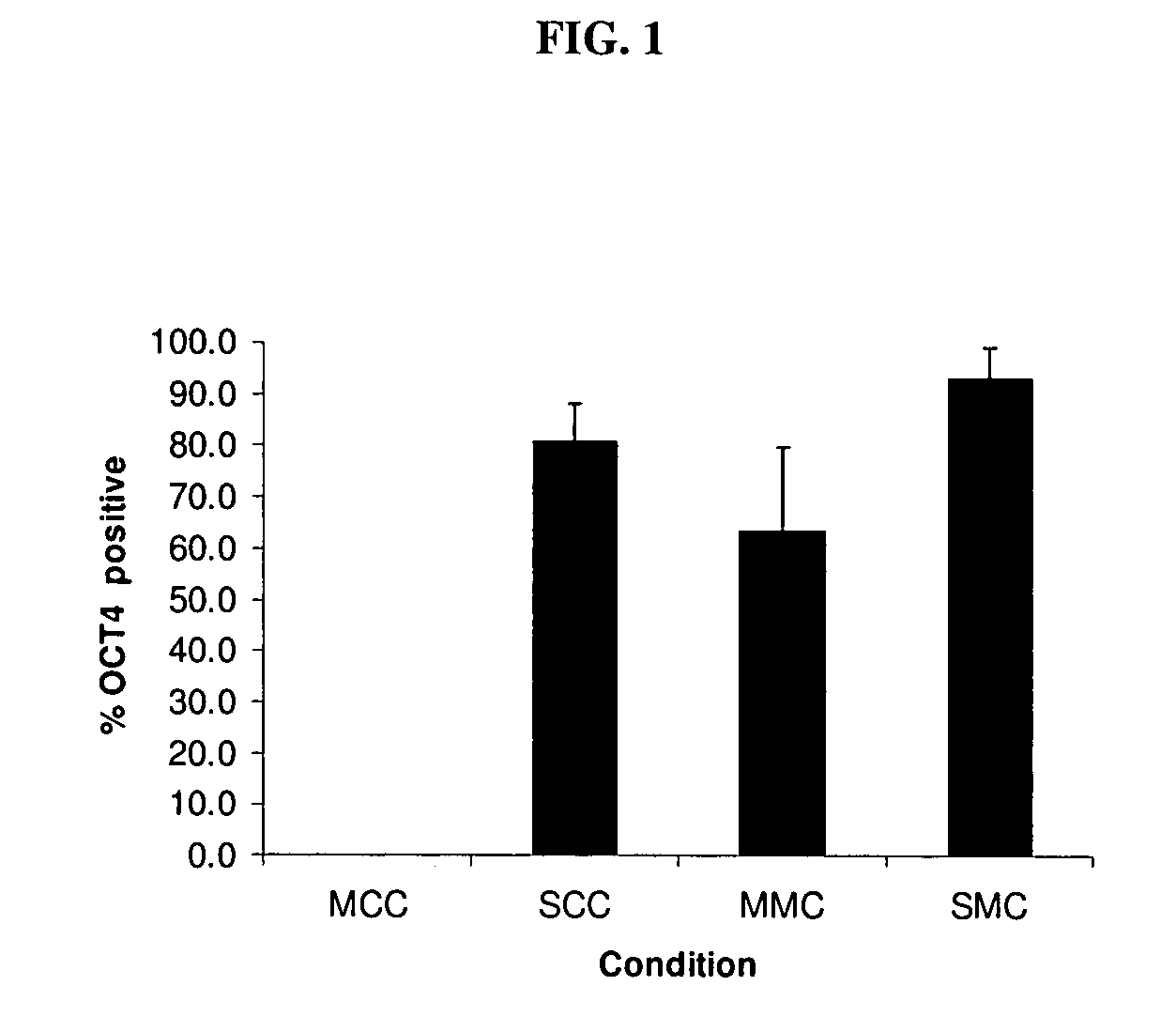 Compostions and methods for growing human embryonic stem cells