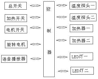 A comparative experimental iron stand for the dissolution of substances