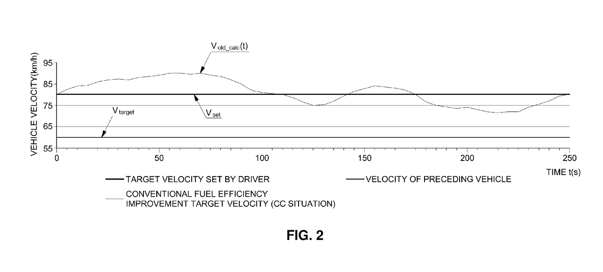 Control method for improving fuel efficiency in adaptive cruise control system when preceding vehicle exists