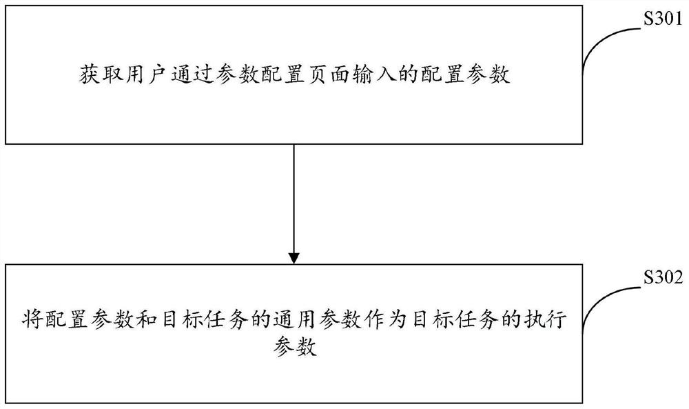 Code execution method and device