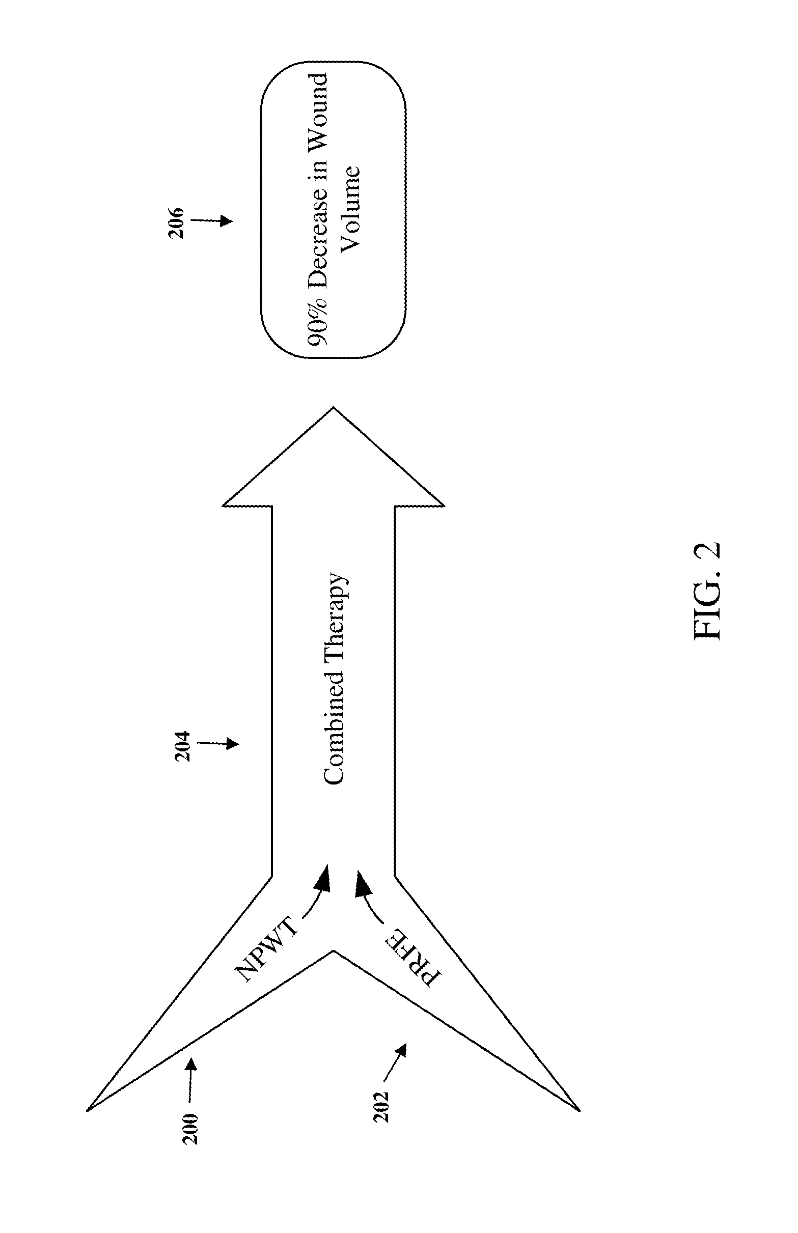 Pulsed electromagnetic field and negative pressure therapy wound treatment method and system