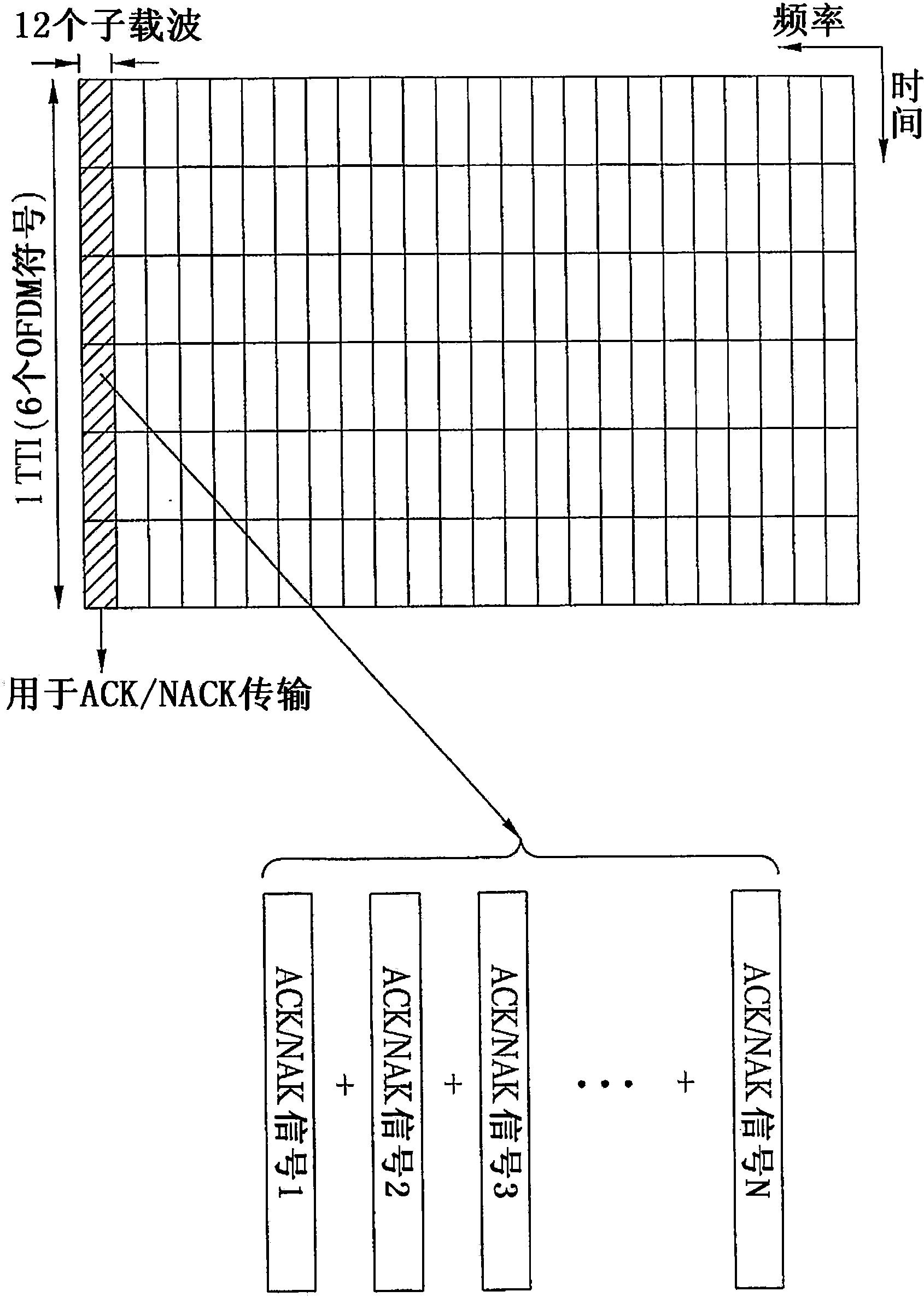 Method for transmitting control signal using efficient multiplexing