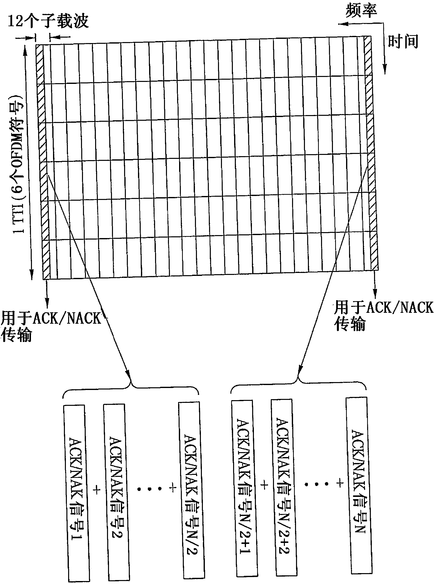 Method for transmitting control signal using efficient multiplexing