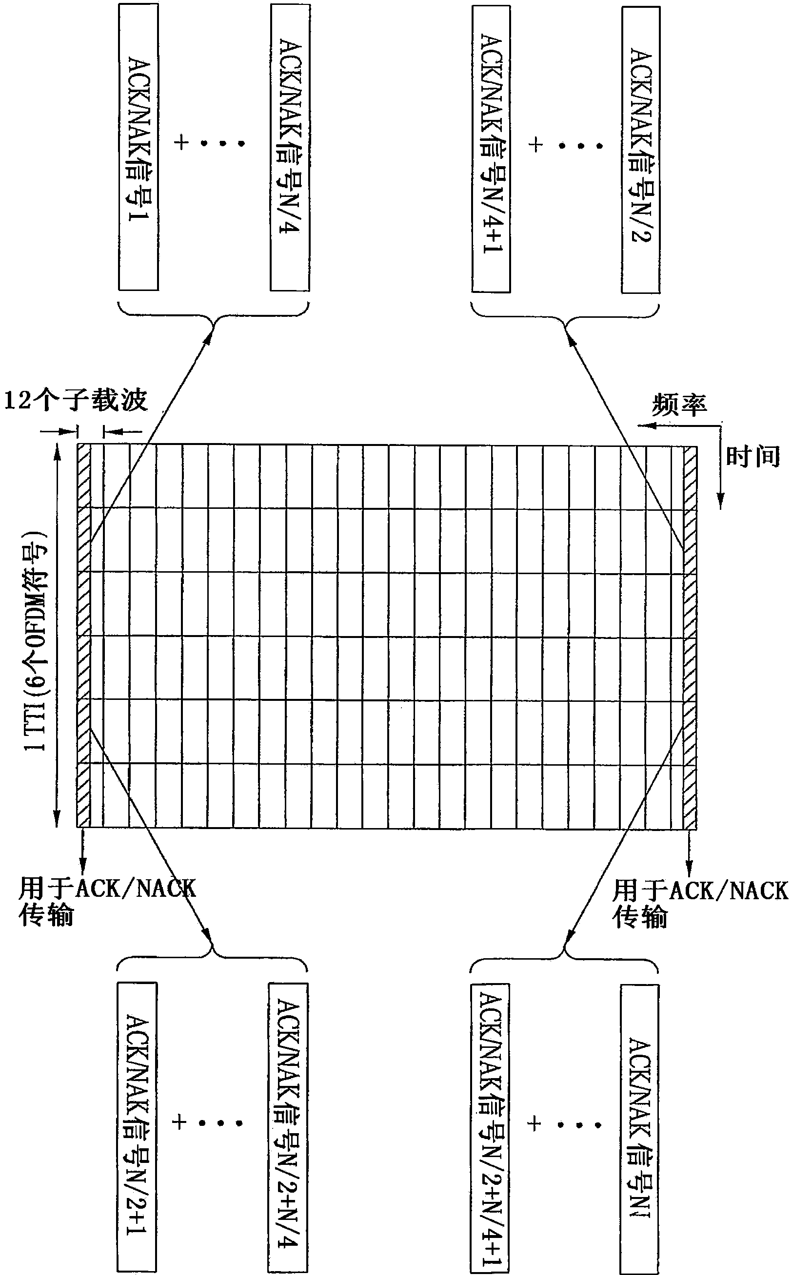 Method for transmitting control signal using efficient multiplexing