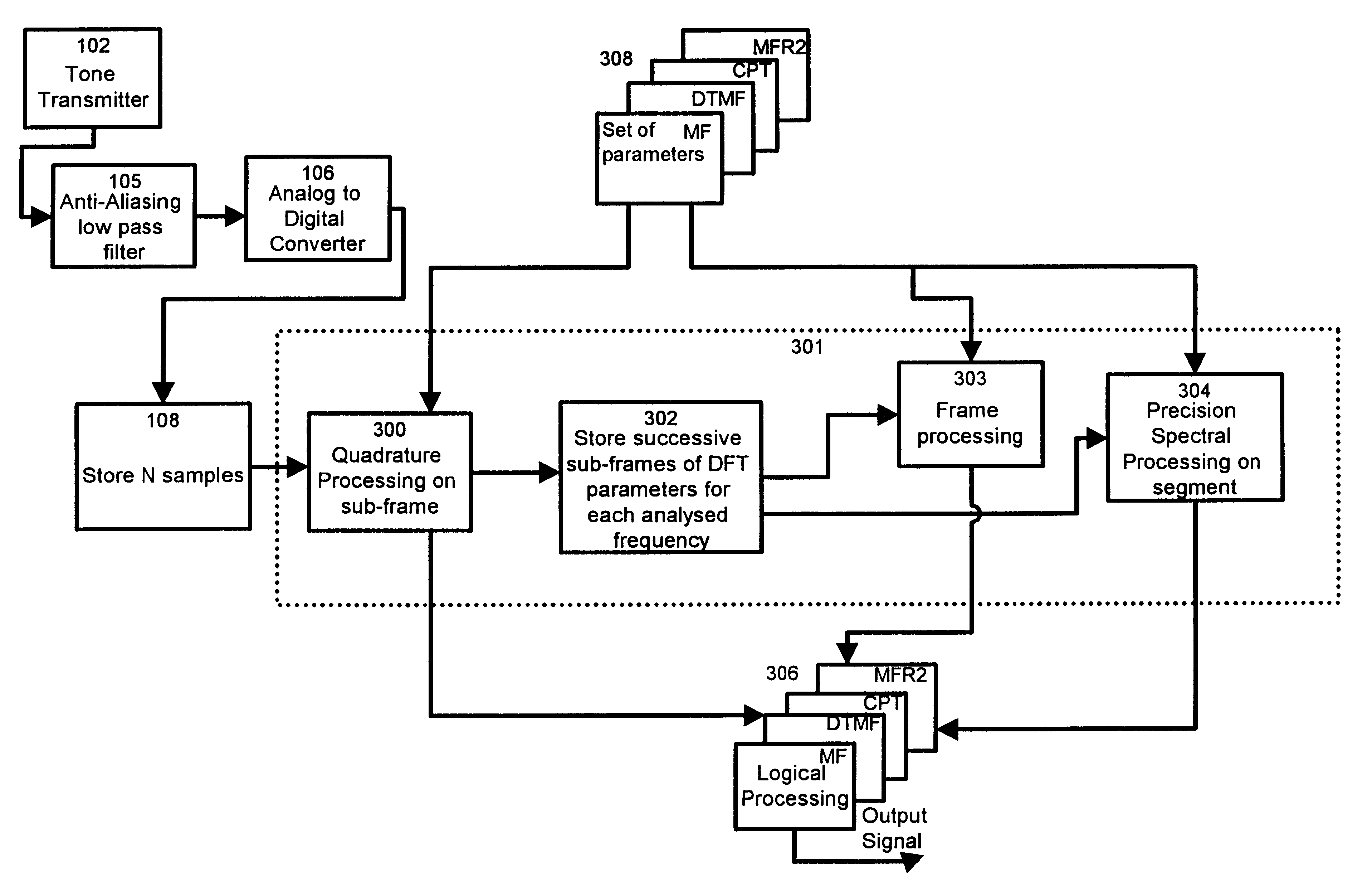 Method and apparatus for performing spectral processing in tone detection