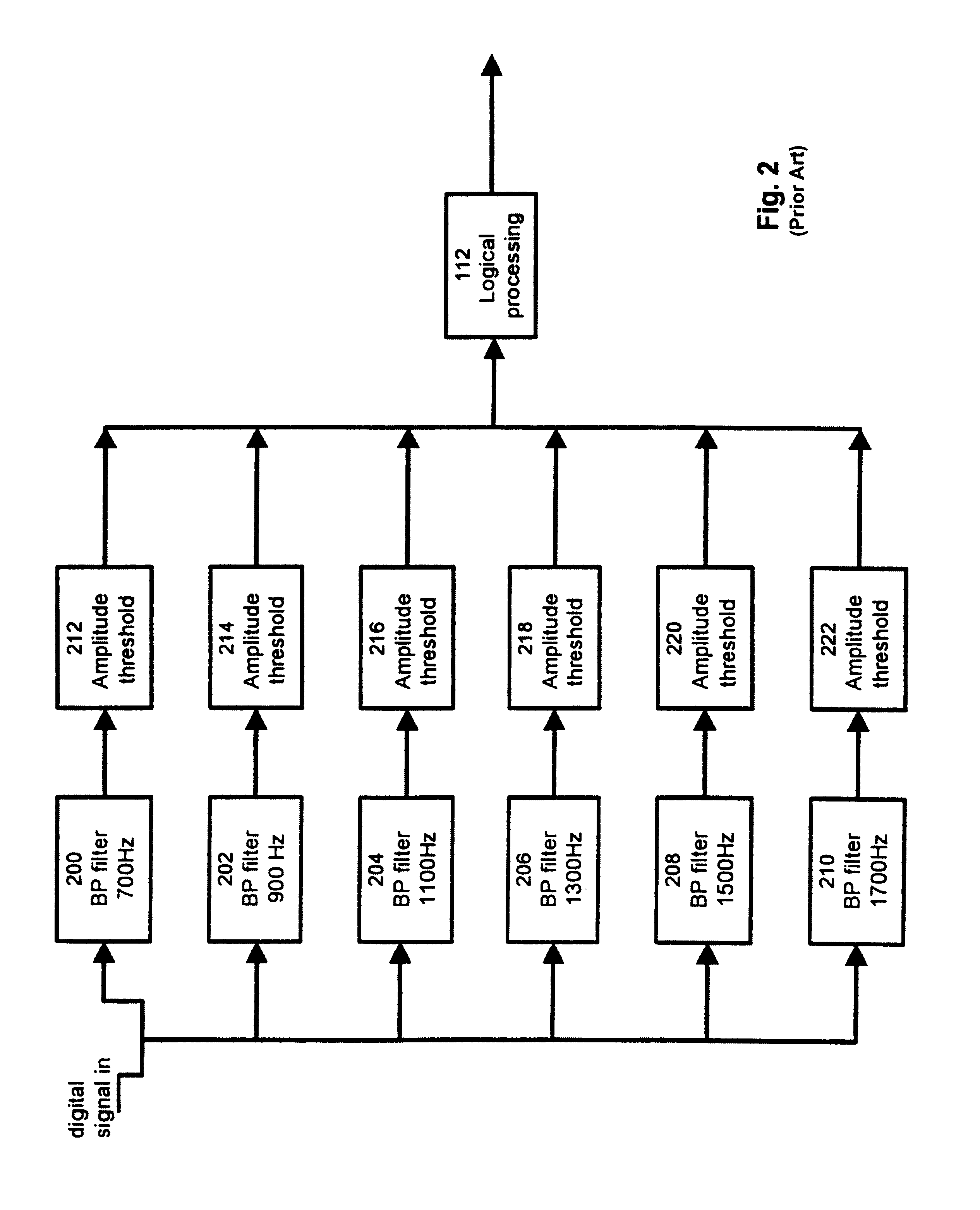 Method and apparatus for performing spectral processing in tone detection