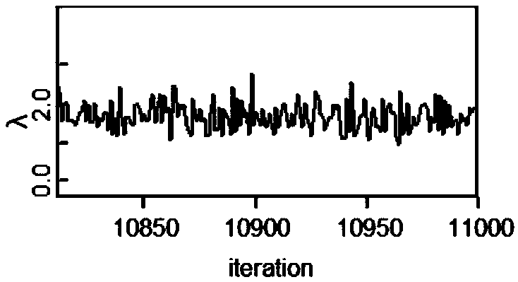 A Pipeline Remaining Life Prediction Method Based on Inverse Gaussian Process and em-pf