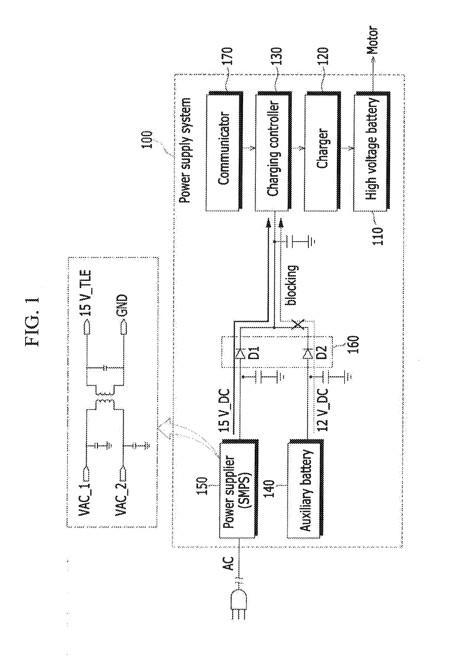 Power supply system and method for charging battery of vehicle