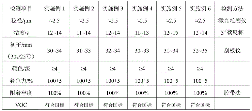 Gravure magenta ink for pure water type tipping paper and preparation method thereof