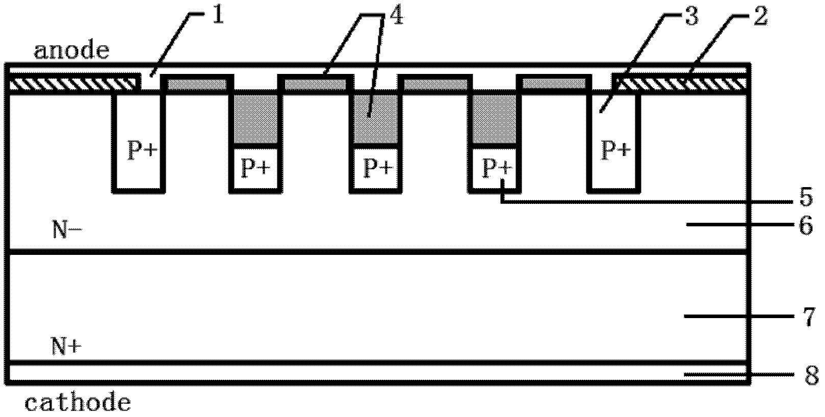 Schottky device with groove structure