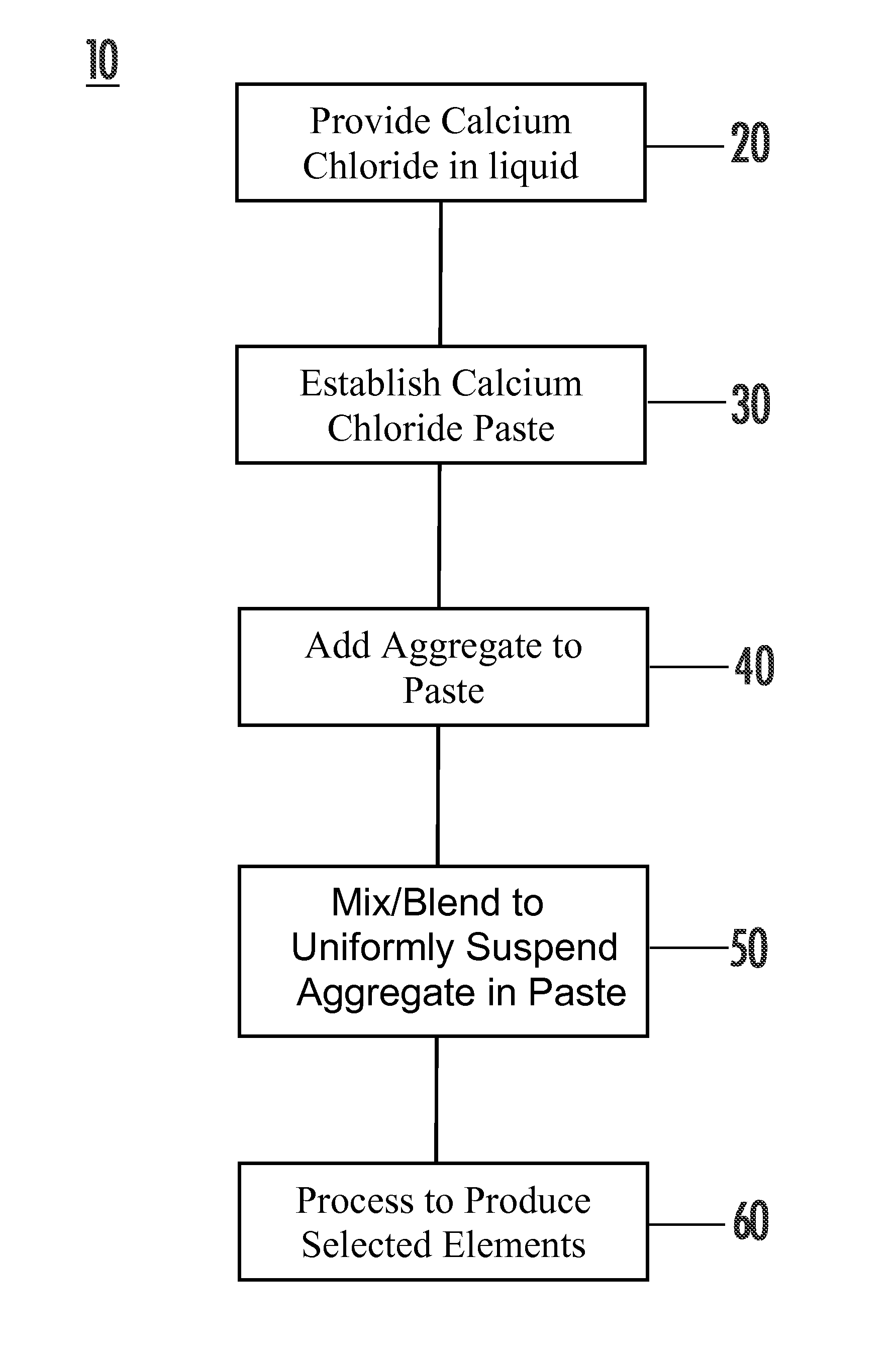 Method of making calcium chloride&mdash;aggregate composition