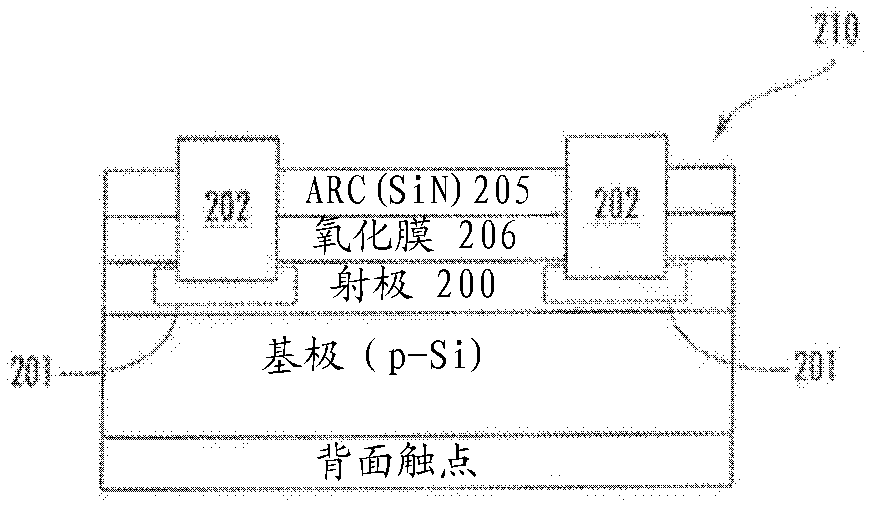 Reducing surface recombination and enhancing light trapping in solar cells