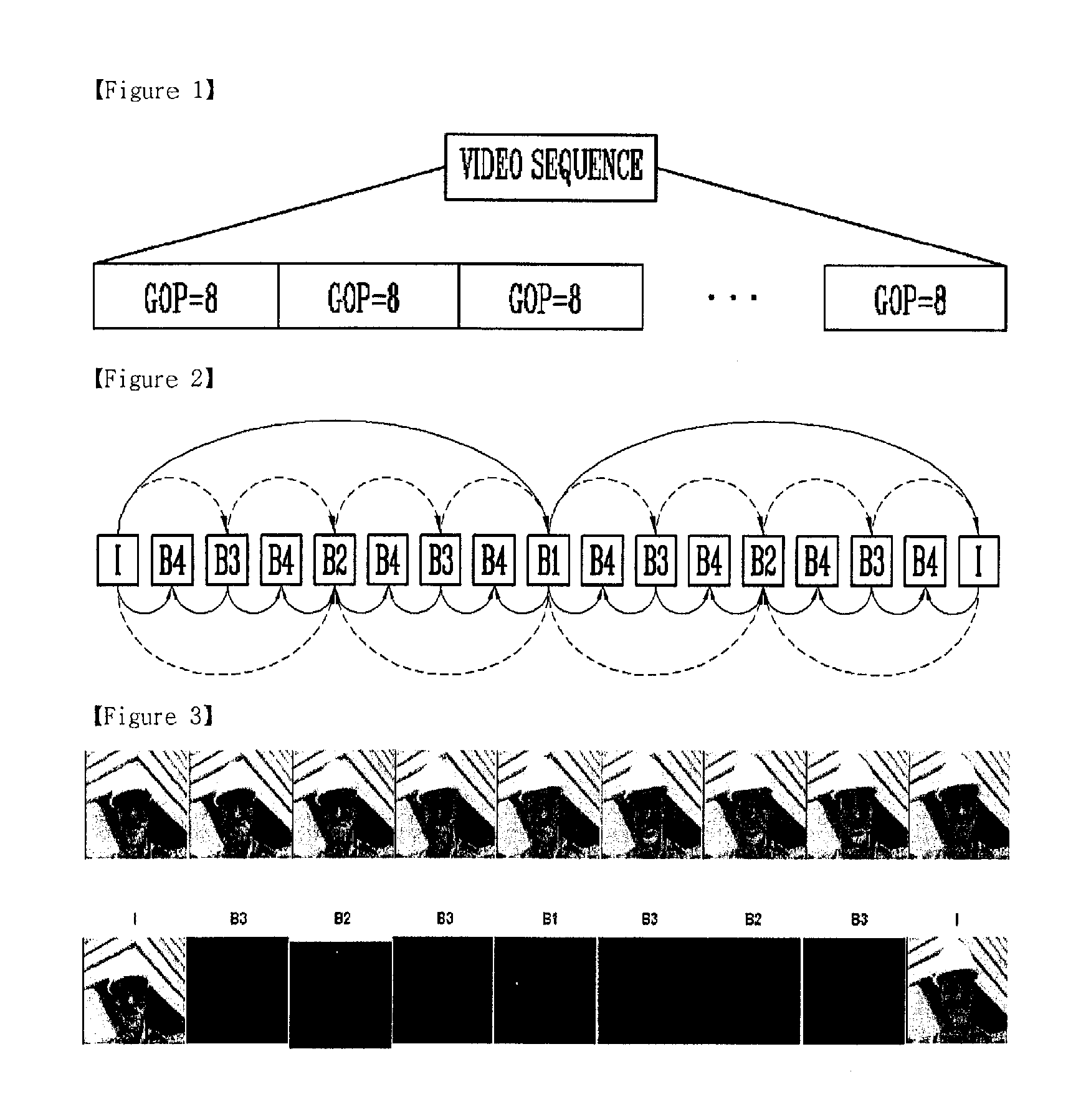 Method for Encoding/Decoding a Video Sequence Based on Hierarchical B-Picture Using Adaptively-Adjusted Gop Stucture