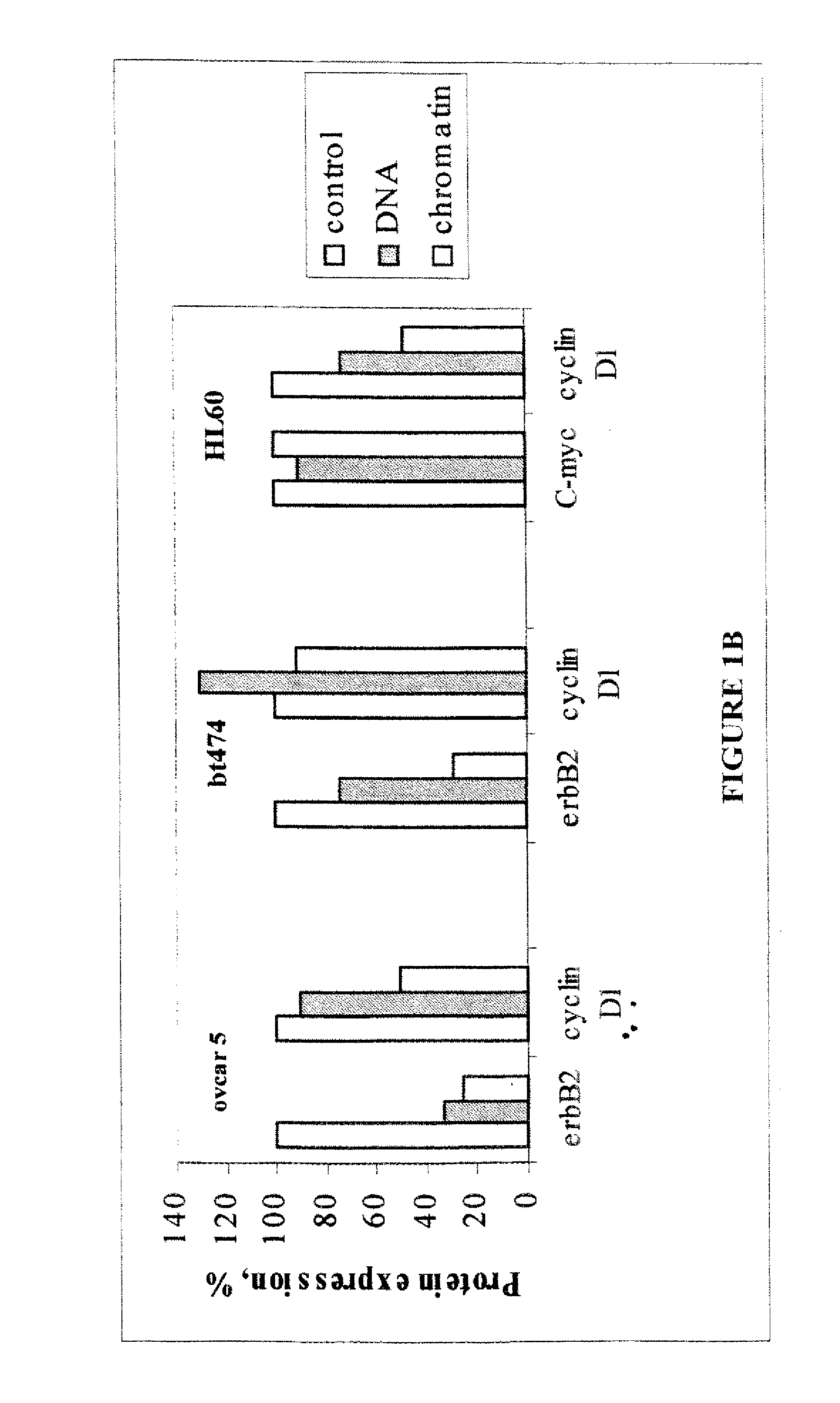 Compositions comprising genome segments and methods of using the same