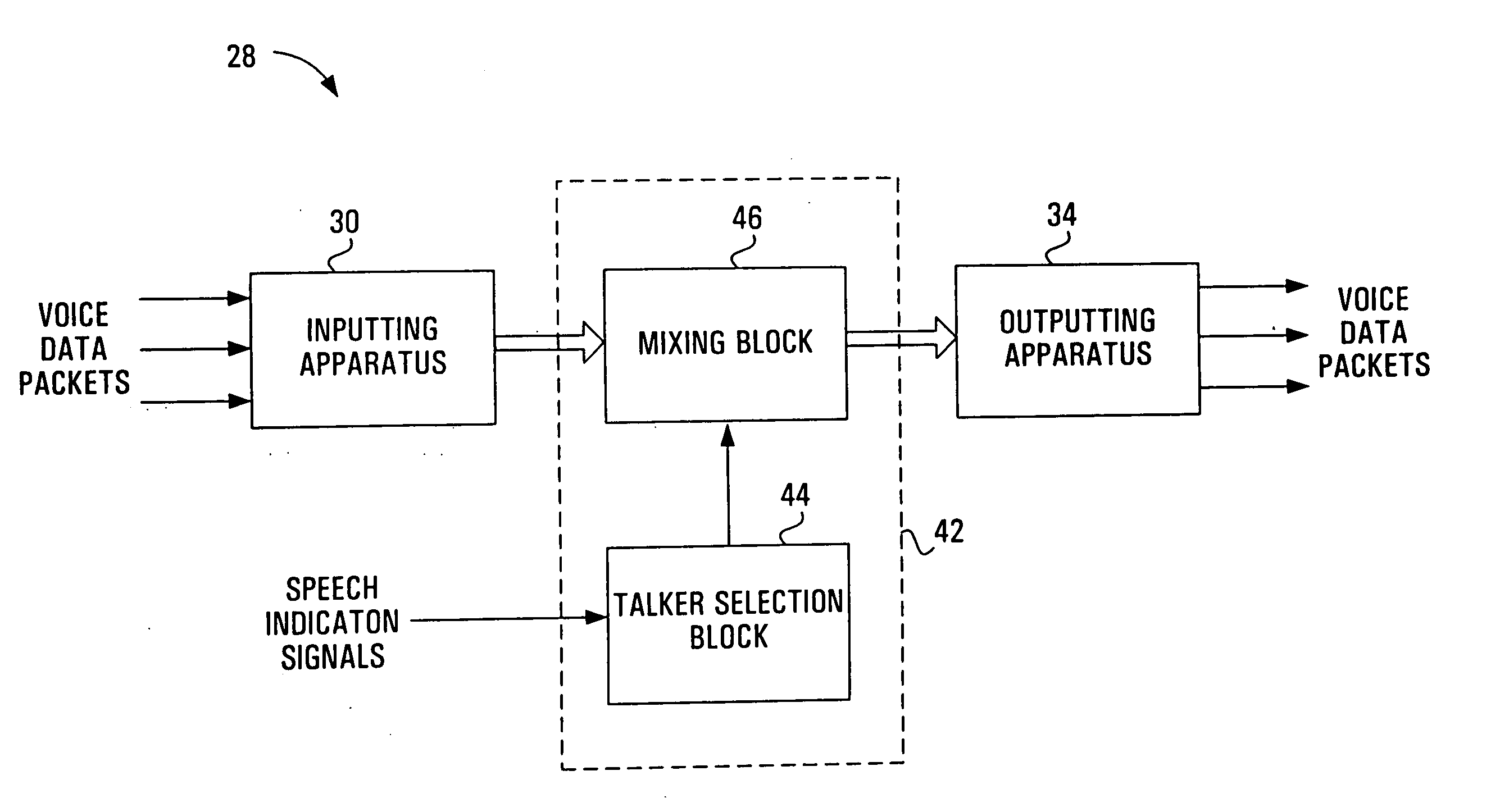 Apparatus and method for packet-based media communications