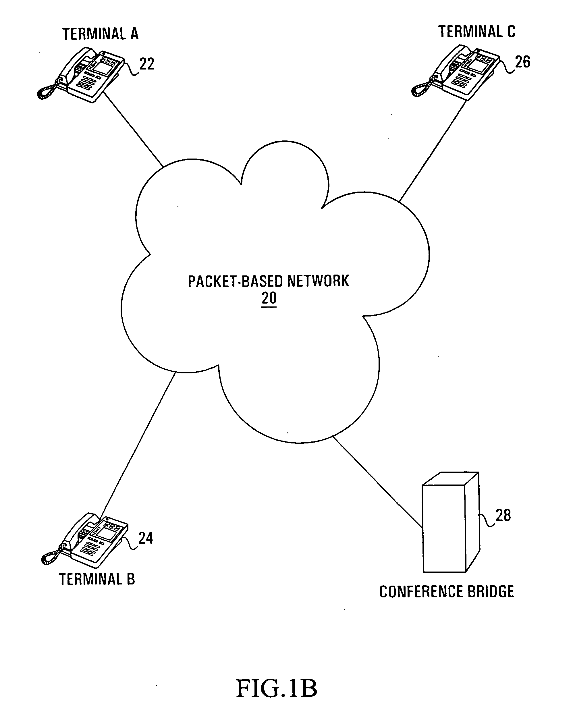 Apparatus and method for packet-based media communications