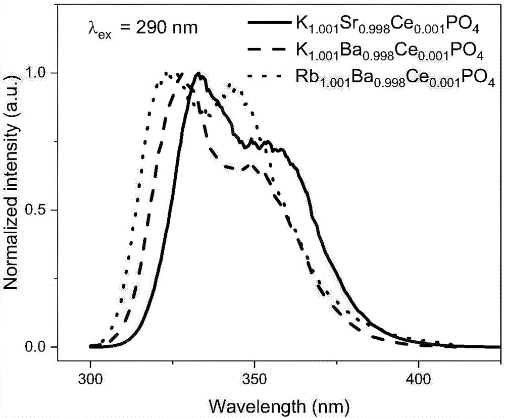 Orthophosphate scintillator material with beta-K2SO4 (potassium sulfate) structure and preparation method and application thereof