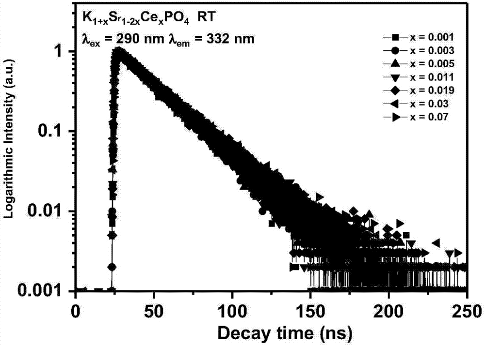 Orthophosphate scintillator material with beta-K2SO4 (potassium sulfate) structure and preparation method and application thereof