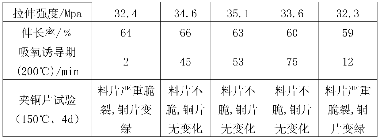 Polypropylene composite material containing alginate-organic phosphonate compound copper ion inhibitor and preparation method of polypropylene composite material