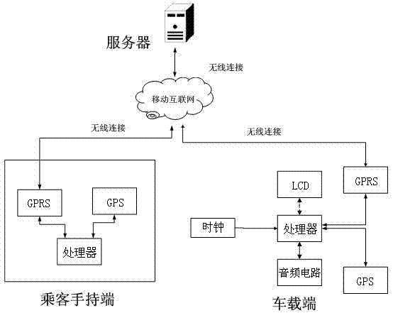 Visual point-to-point independent taxi calling system and method