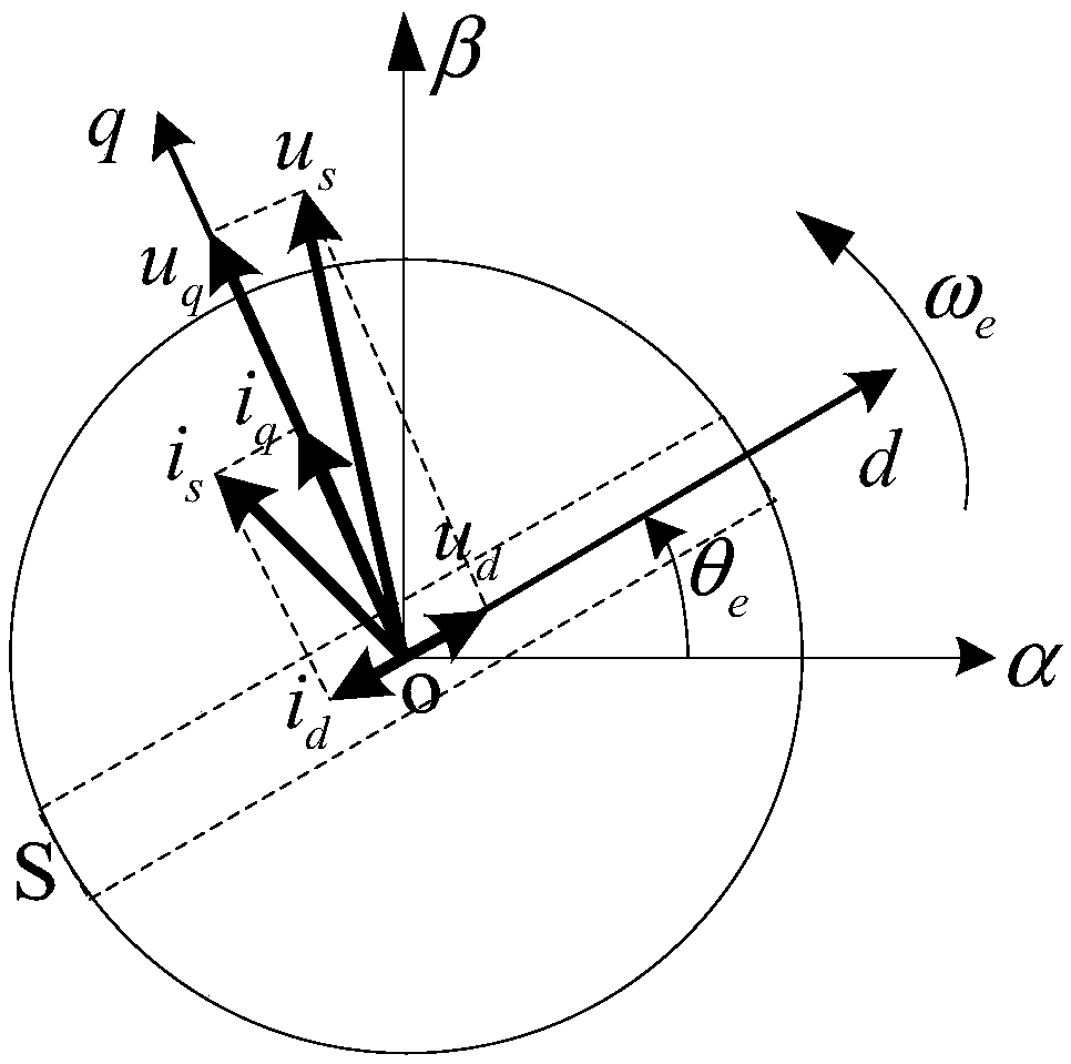 Permanent magnet synchronous motor system and its field weakening control method and device