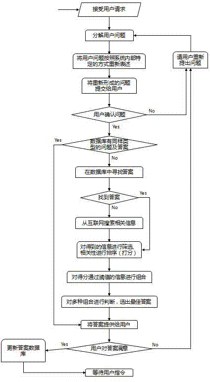 Intelligent expert system, artificial intelligent teaching system and realization method for self-learning