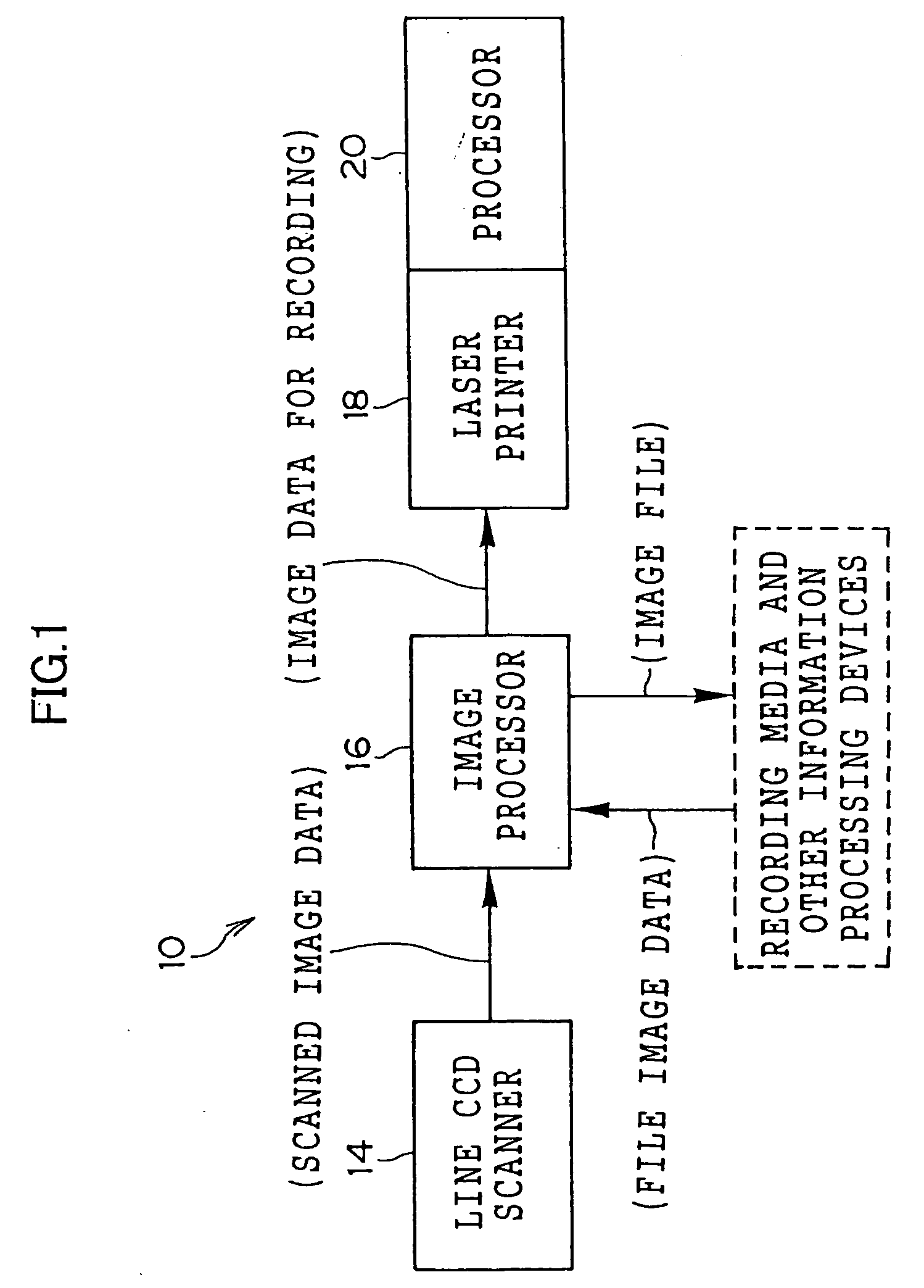 Image exposure device and laser exposure device applied thereto