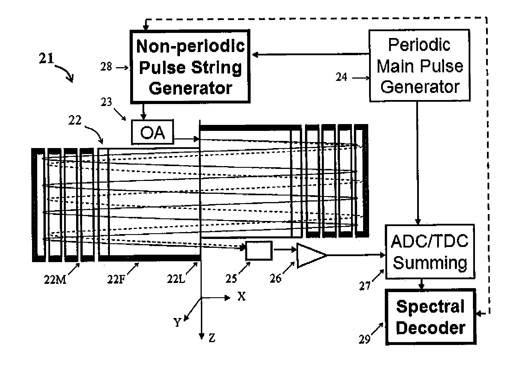 Electrostatic Mass Spectrometer with Encoded Frequent Pulses
