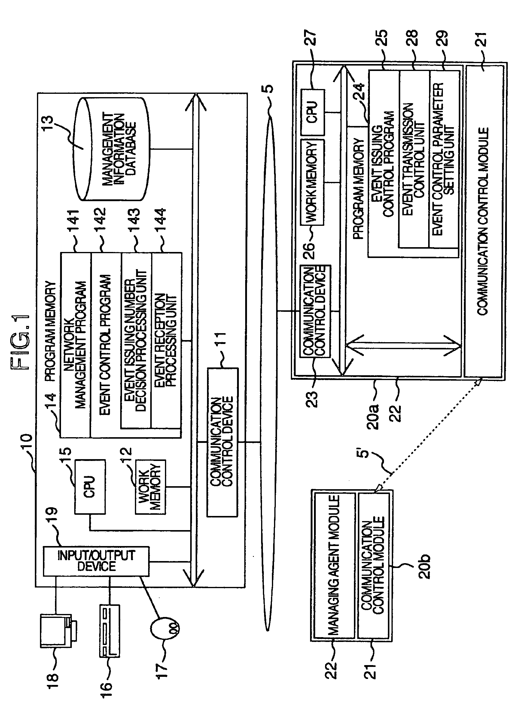 Network management system equipped with event control means and method