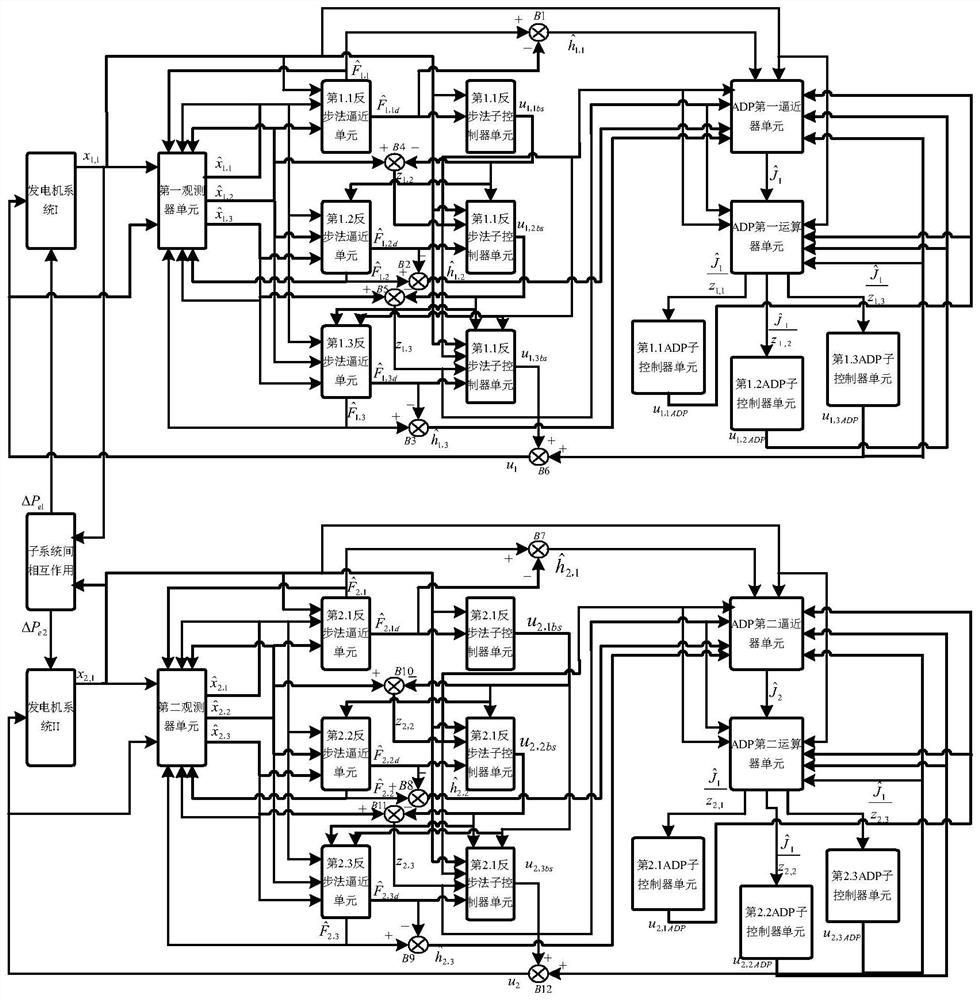 Structure and Implementation of Adaptive Optimal Output Feedback Controller for Interconnected Dual Synchronous Generator System