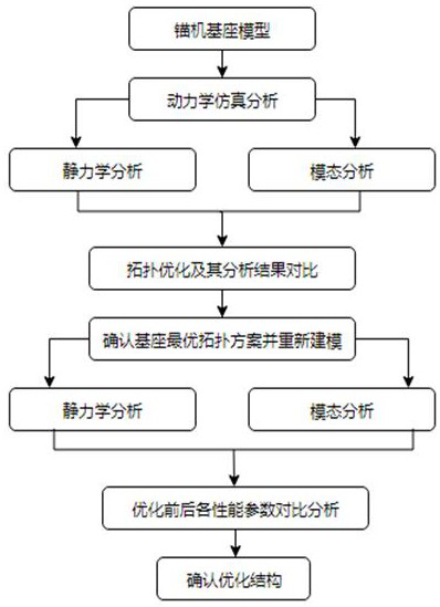 Anchor windlass base structure optimization method