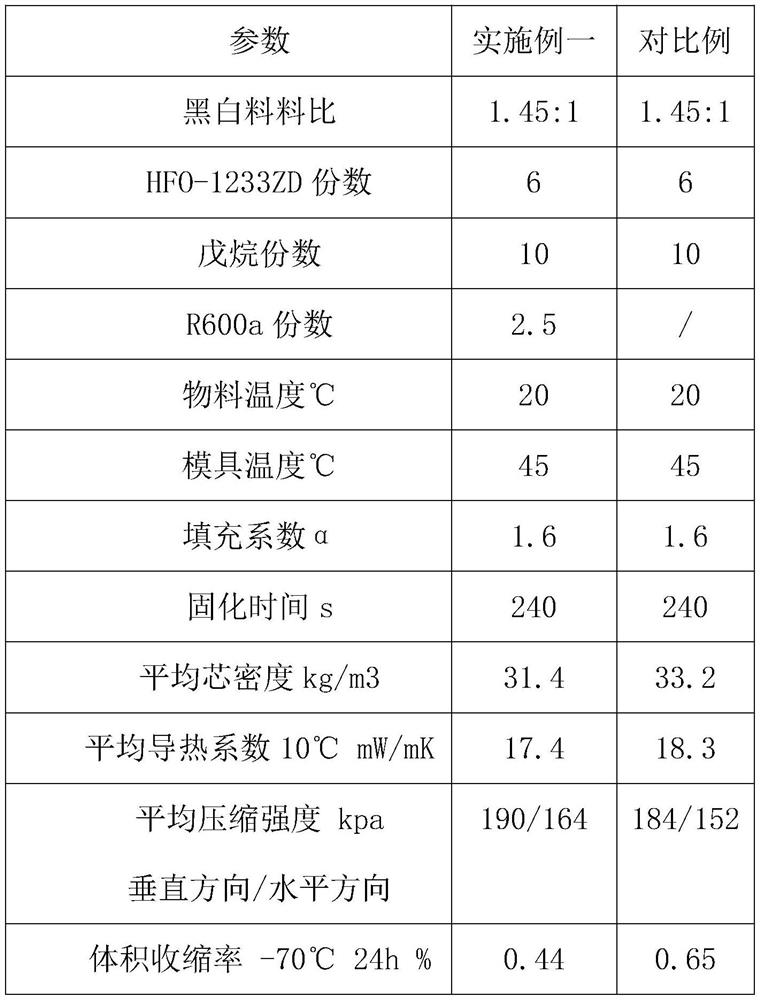 A kind of refrigerator polyurethane insulation layer and preparation method thereof